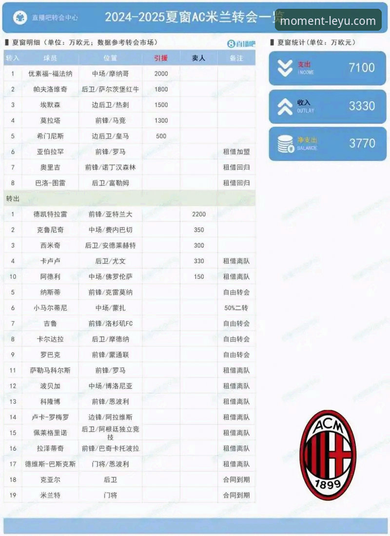 如何通过乐鱼体育平台掌握今夏欧洲足坛转会风云？